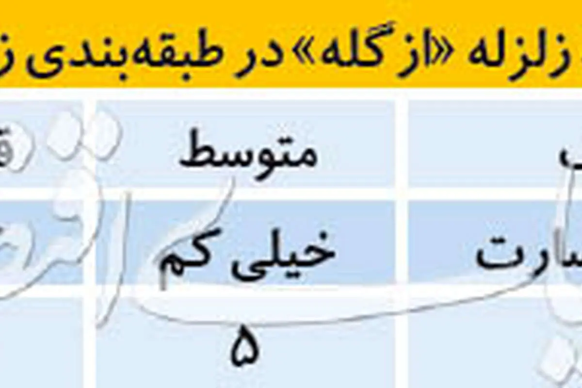 پاسخ به پنج شایعه درباره زلزله غرب کشور