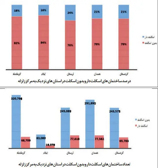 محاکمه متخلفان مسکن مهر