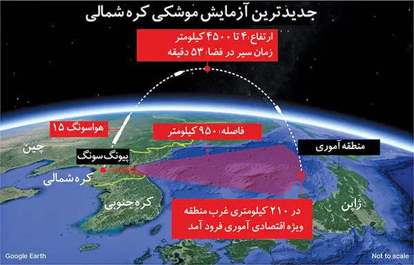 سورپرایز «اون» برای ترامپ