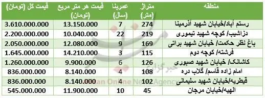 شمال تهران آپارتمان متری چند؟