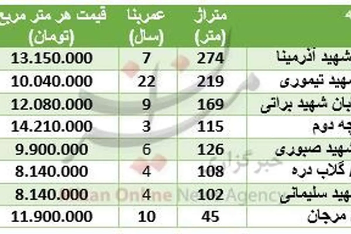 شمال تهران آپارتمان متری چند؟