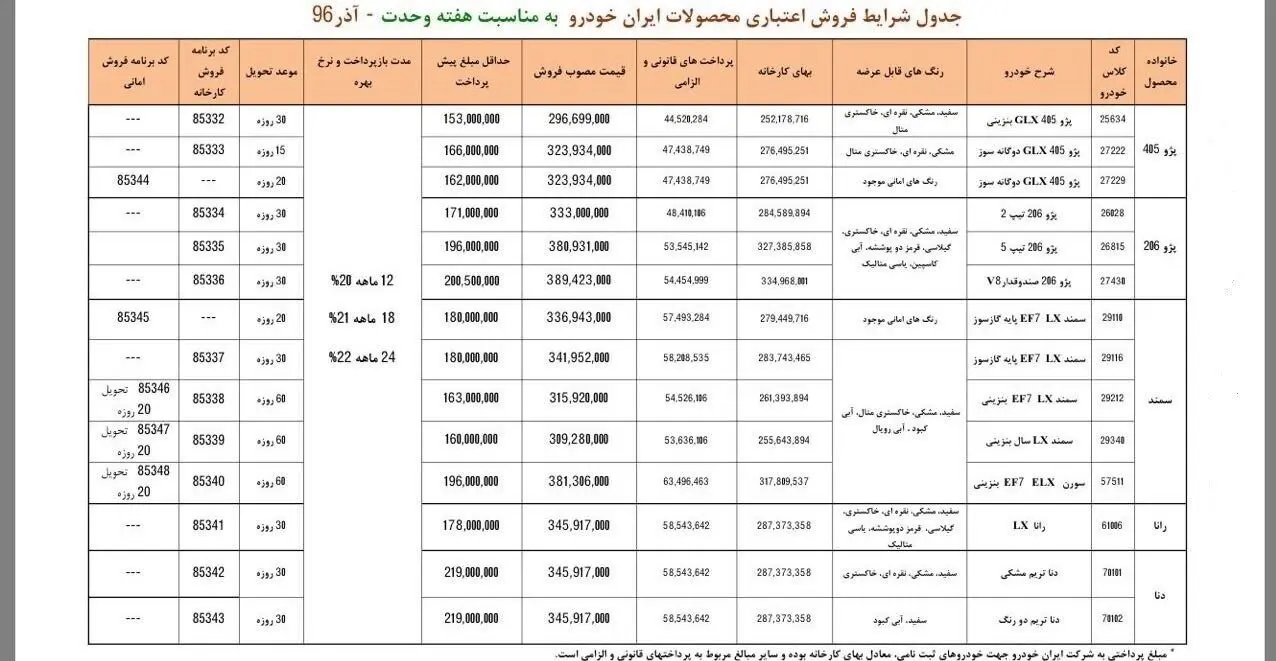 شرایط فروش محصولات ایران خودرو اعلام شد