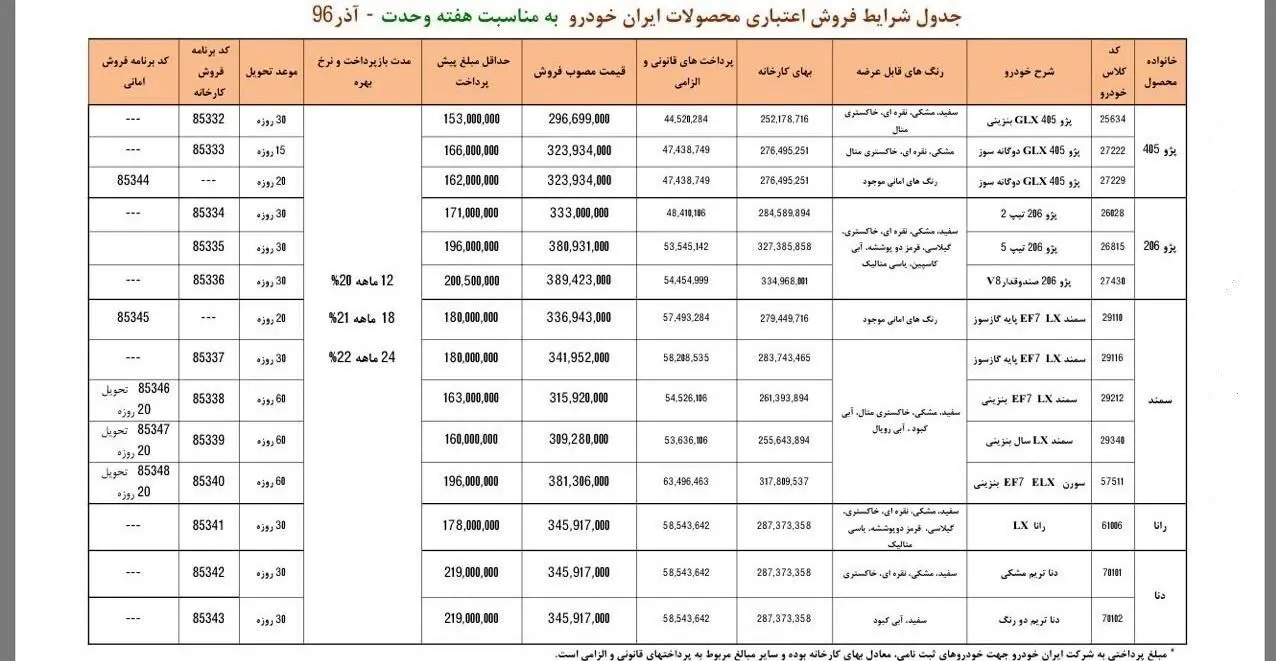 شرایط فروش محصولات ایران خودرو اعلام شد
