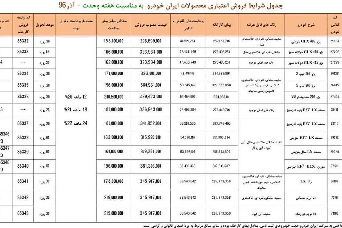 شرایط فروش محصولات ایران خودرو اعلام شد