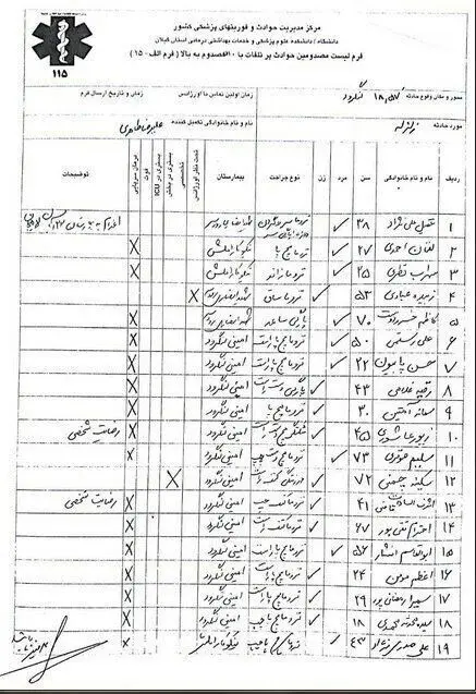 اسامی 19 مصدوم در زلزله گیلان