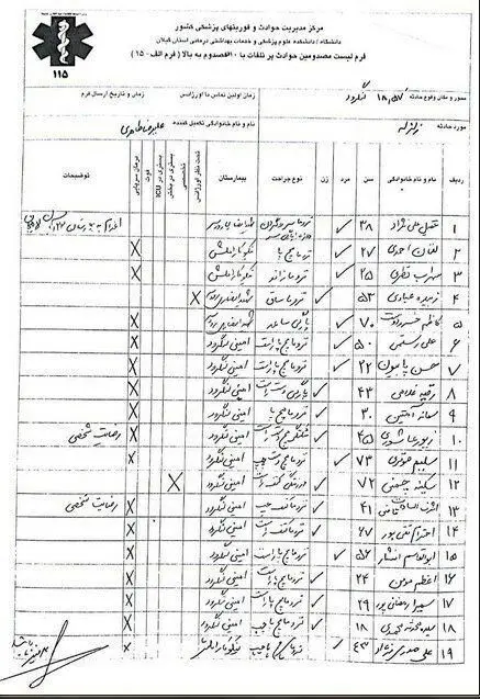 اسامی 19 مصدوم در زلزله گیلان