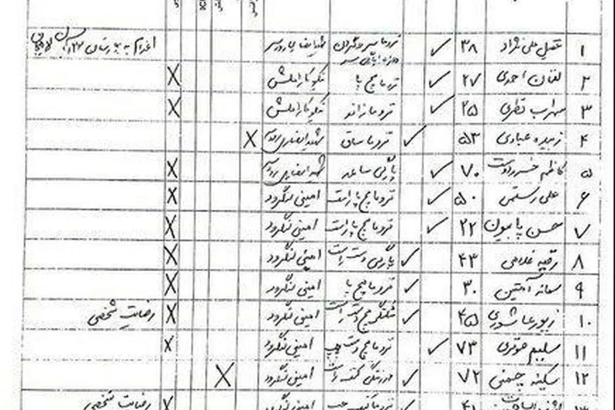 اسامی 19 مصدوم در زلزله گیلان
