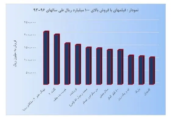 میلیاردرهای سینمای ایران را بشناسید