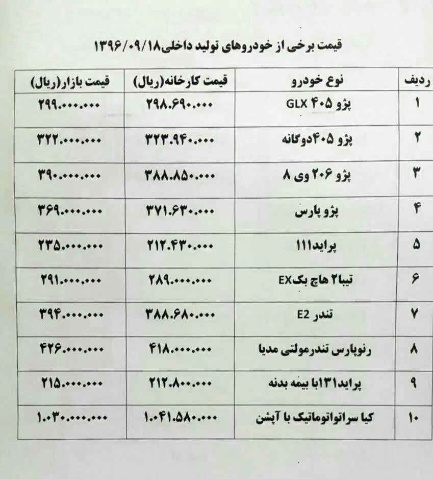 خودرویی که در بازار ۱.۱ میلیون تومان ارزان‌تر از کارخانه شد