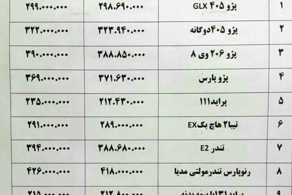 خودرویی که در بازار ۱.۱ میلیون تومان ارزان‌تر از کارخانه شد
