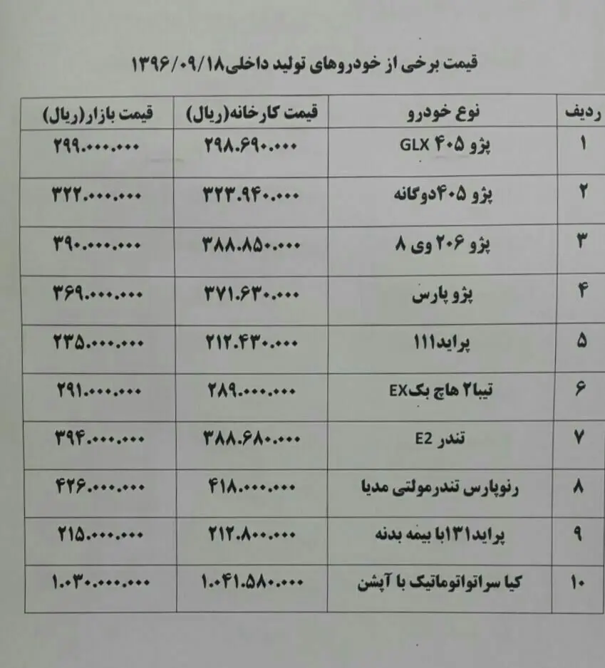خودرویی که در بازار ۱.۱ میلیون تومان ارزان‌تر از کارخانه شد