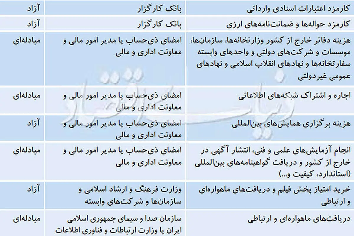 ارز مبادله‌ای برای هشت قلم از خدمات حذف شد