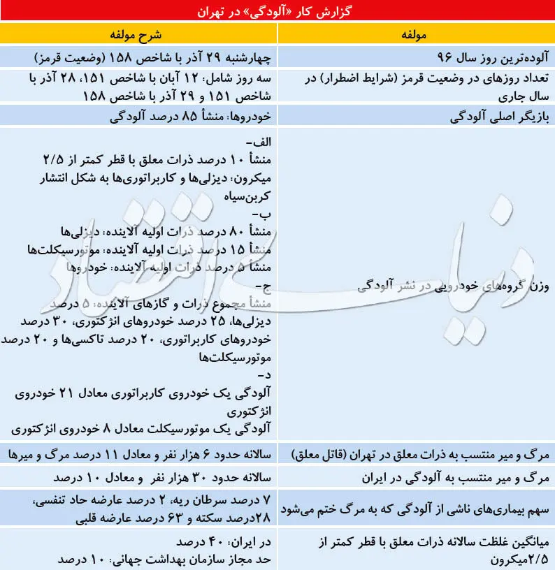 چهره‌نگاری قاتل معلق پایتخت