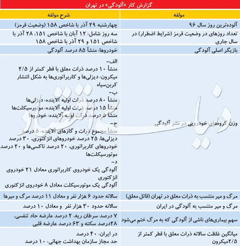 چهره‌نگاری قاتل معلق پایتخت