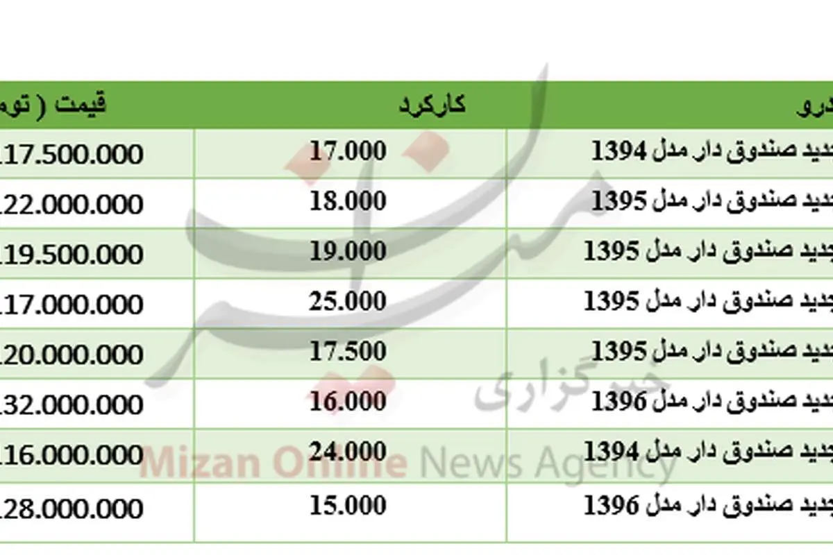 قیمت مزدا ۳ جدید صندوقدار در بازار
