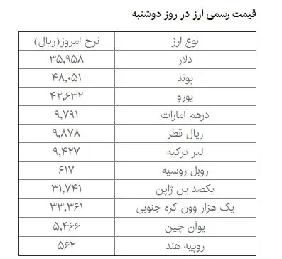 دلار دولتی چند؟