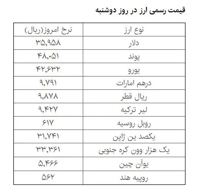 دلار دولتی چند؟