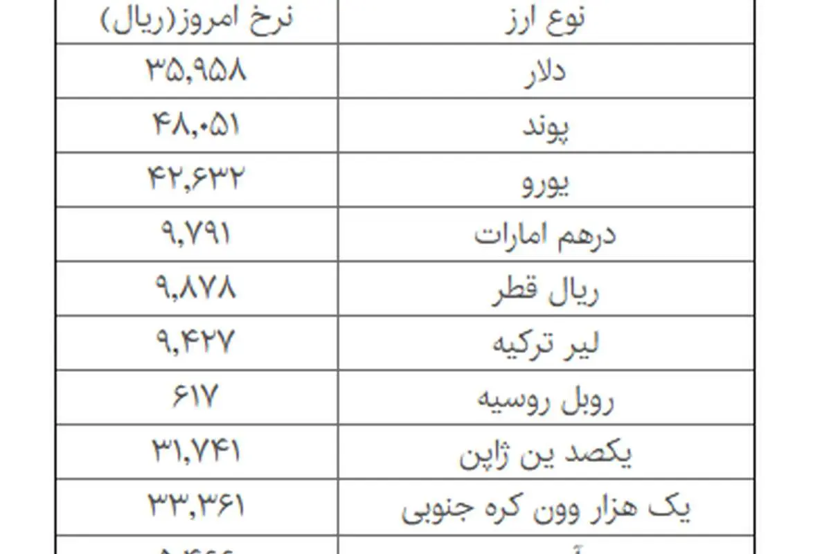 دلار دولتی چند؟