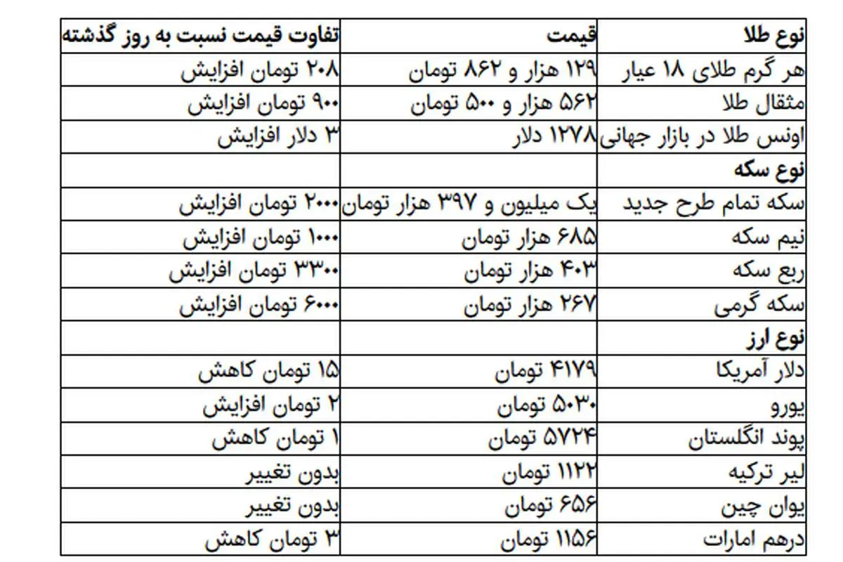 دلار کاهشی و طلا افزایشی شد