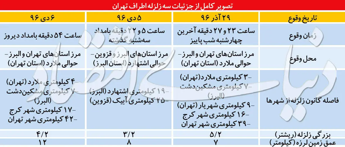 خلاصی تهران از گسل همسایه؟