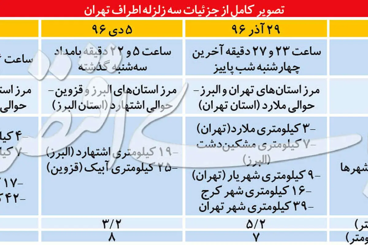 خلاصی تهران از گسل همسایه؟
