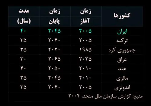 تهدید کاری!