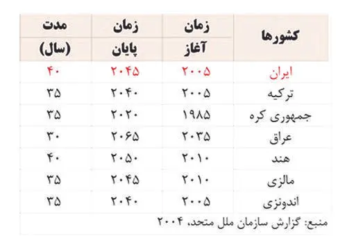 تهدید کاری!