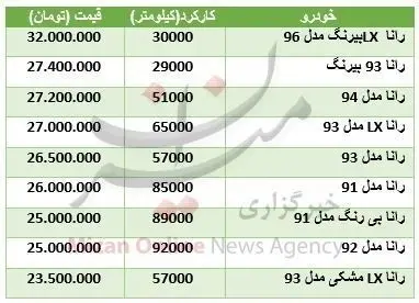 قیمت خودرو رانا در بازار
