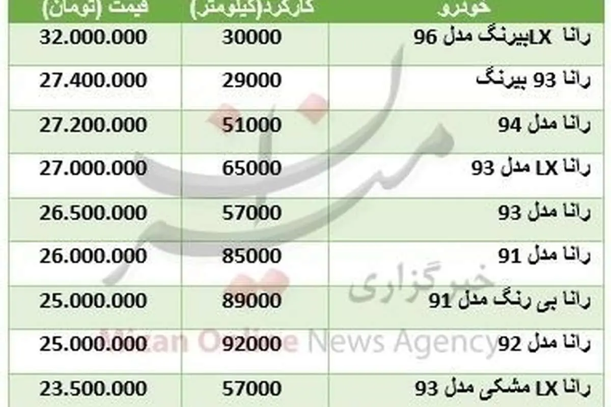 قیمت خودرو رانا در بازار