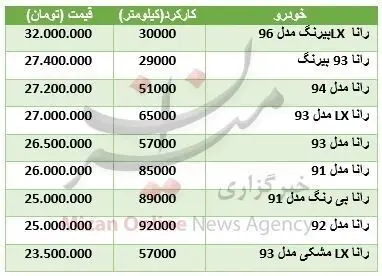 قیمت خودرو رانا در بازار