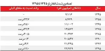 ادعایی عجیب و واقعی!