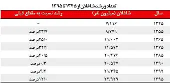 ادعایی عجیب و واقعی!