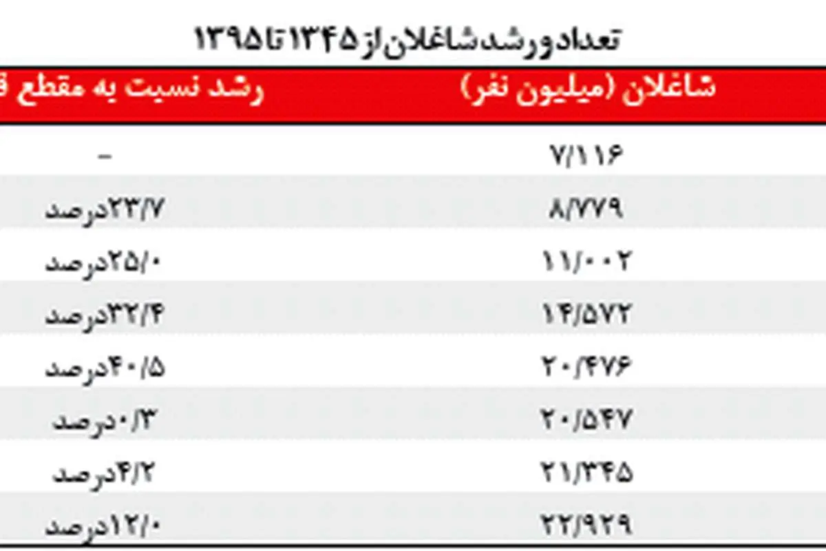 ادعایی عجیب و واقعی!