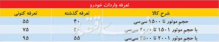 مجوز مشروط واردات خودرو