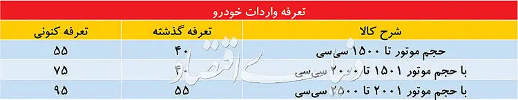 مجوز مشروط واردات خودرو
