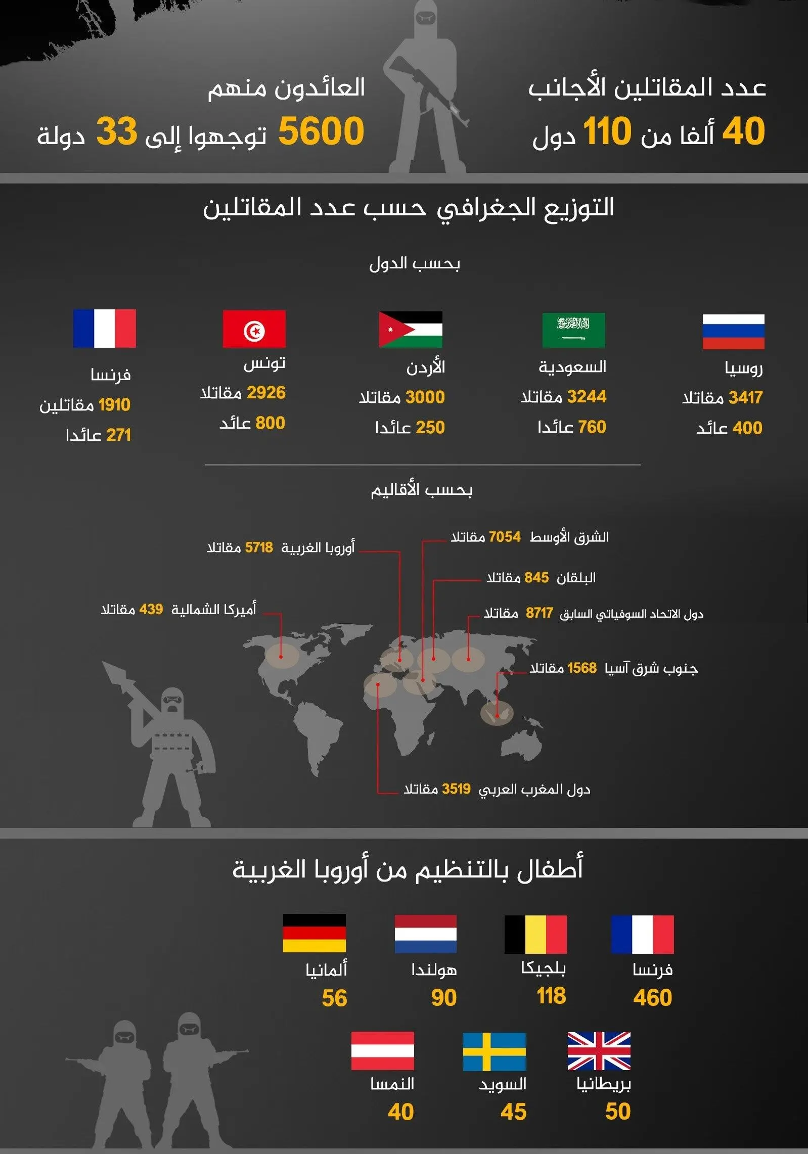 داعشی‌ها به کدام کشورها فرار کرده‌اند؟