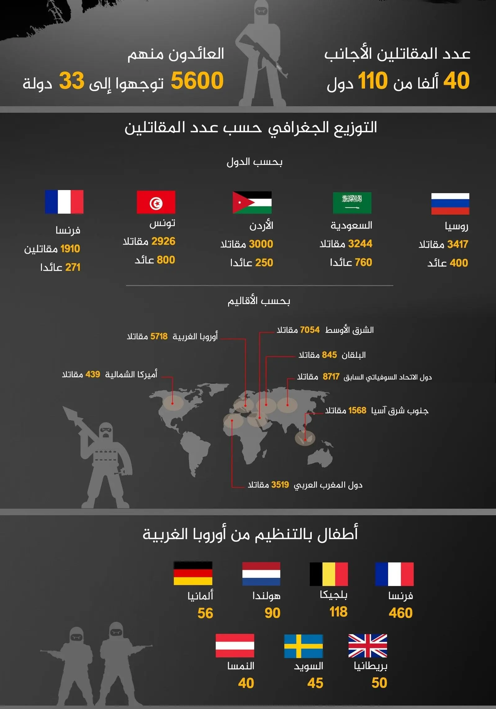 داعشی‌ها به کدام کشورها فرار کرده‌اند؟