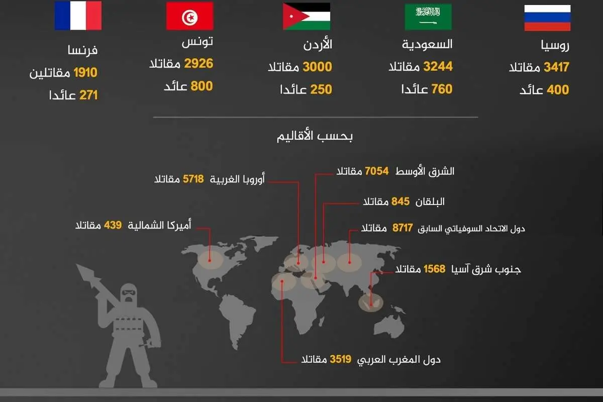 داعشیها به کدام کشورها فرار کردهاند؟