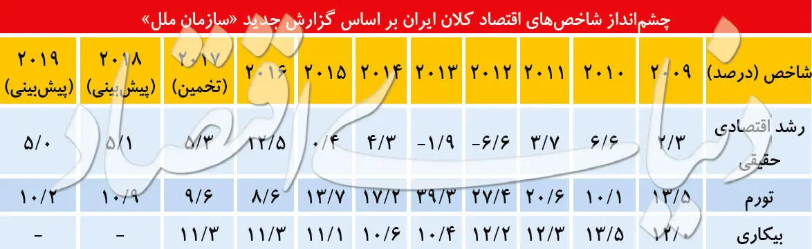 خوش‌بینی به ایران ۲۰۱۹