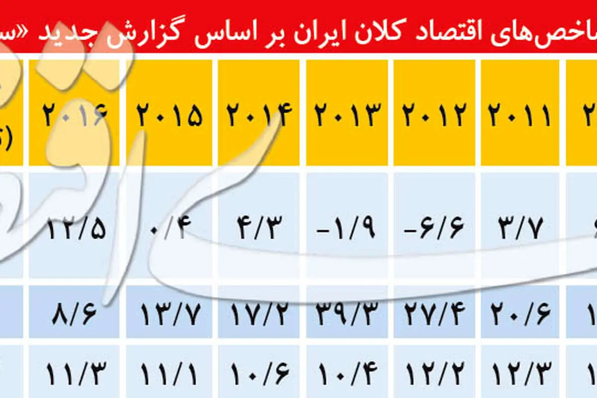 خوش‌بینی به ایران ۲۰۱۹