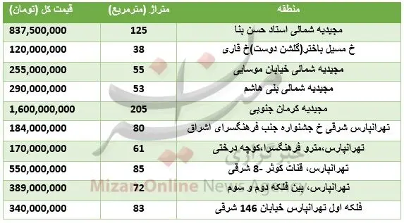 برای خرید خانه در شرق تهران چقدر باید هزینه کرد؟