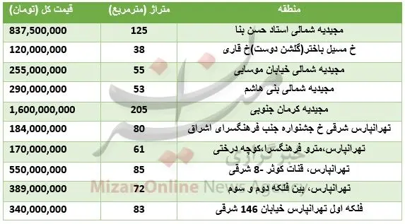 برای خرید خانه در شرق تهران چقدر باید هزینه کرد؟