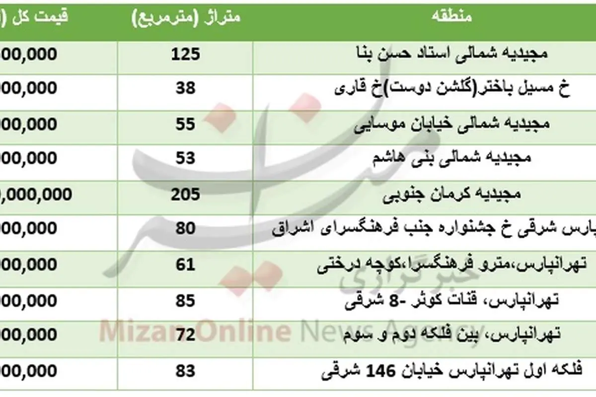 برای خرید خانه در شرق تهران چقدر باید هزینه کرد؟