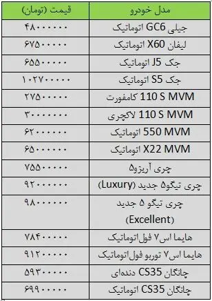 قیمت خودروهای چینی در بازار ایران