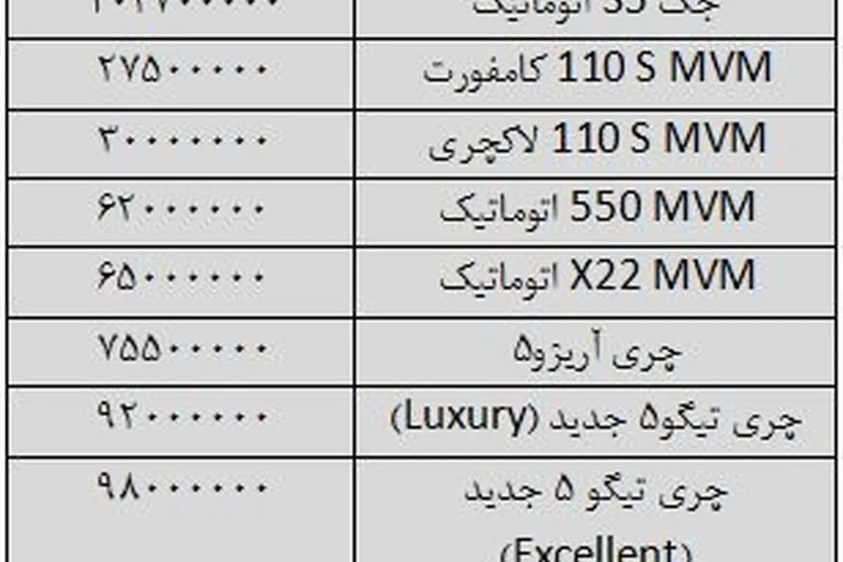 قیمت خودروهای چینی در بازار ایران
