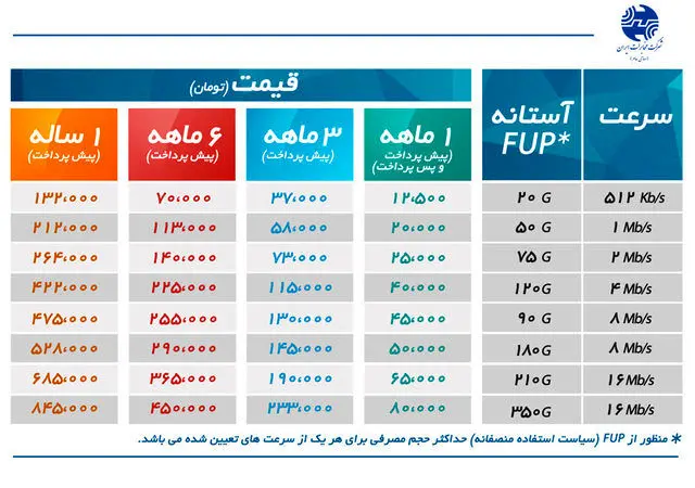 اعلام تعرفه‌های جدید اینترنت پرسرعت مخابرات