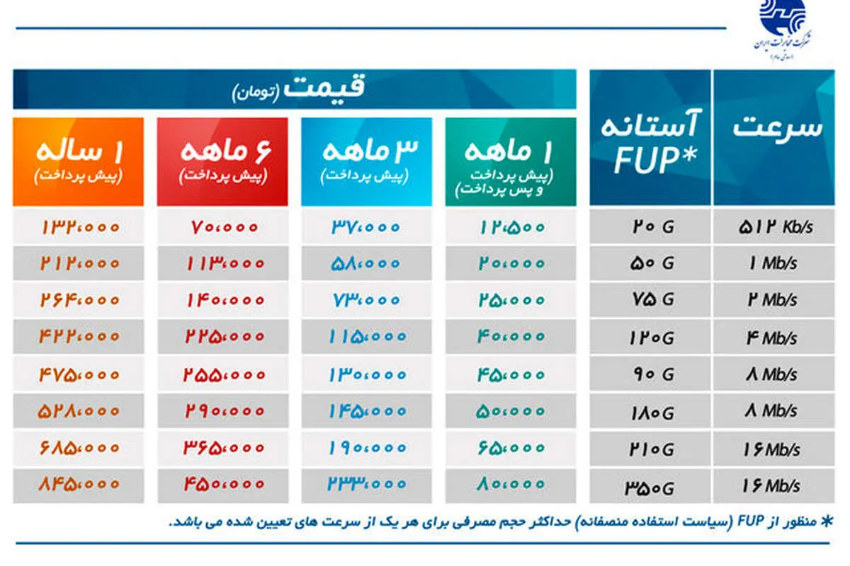 اعلام تعرفههای جدید اینترنت پرسرعت مخابرات