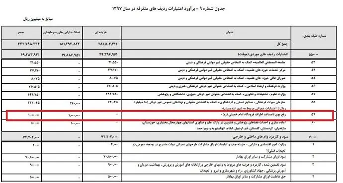 ساعتی ۱۱ میلیون تومان برای رفع بوی اطراف فرودگاه امام!