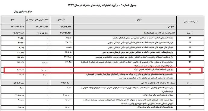 ساعتی ۱۱ میلیون تومان برای رفع بوی اطراف فرودگاه امام!