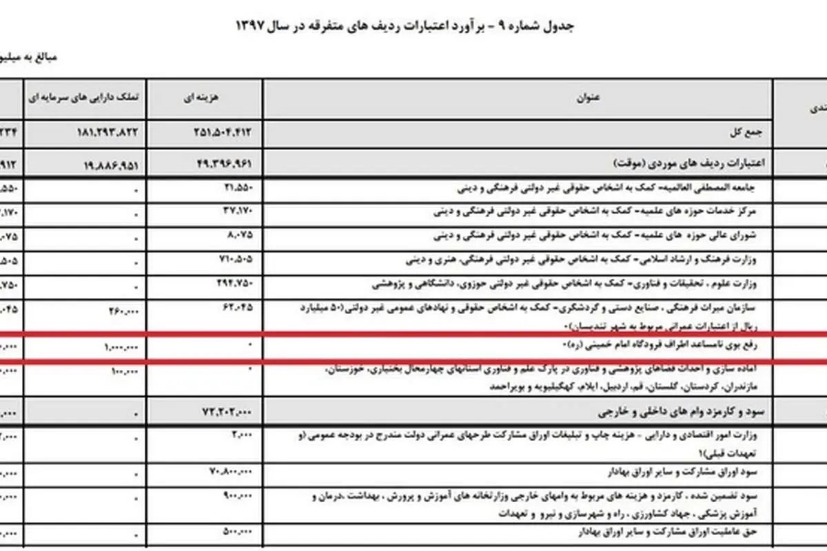 ساعتی ۱۱ میلیون تومان برای رفع بوی اطراف فرودگاه امام!